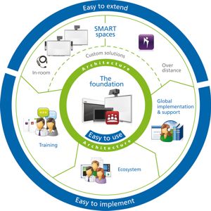 VoS-wheel---Business