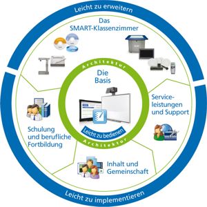 VoS-wheel---The-Core---Education_DE